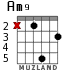 Am9 for guitar - option 3
