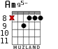 Am95- for guitar - option 6
