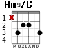Am9/C for guitar - option 2