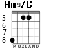 Am9/C for guitar - option 3
