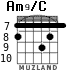 Am9/C for guitar - option 4