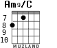 Am9/C for guitar - option 1