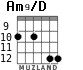Am9/D for guitar - option 2
