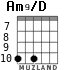 Am9/D for guitar - option 1