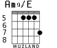 Am9/E for guitar - option 6