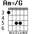 Am9/G for guitar