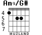 Am9/G# for guitar