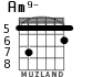 Am9- for guitar - option 3