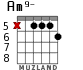 Am9- for guitar - option 5