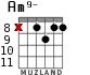 Am9- for guitar - option 8