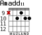 Amadd11 for guitar - option 8