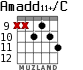 Amadd11+/C for guitar - option 6