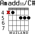 Amadd11/C# for guitar - option 2