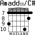 Amadd11/C# for guitar - option 3