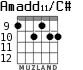 Amadd11/C# for guitar - option 5