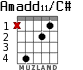 Amadd11/C# for guitar - option 1