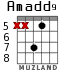 Amadd9 for guitar - option 4