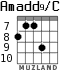 Amadd9/C for guitar - option 8