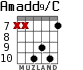 Amadd9/C for guitar - option 9