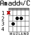 Amadd9/C for guitar - option 1