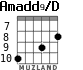 Amadd9/D for guitar - option 2