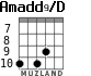 Amadd9/D for guitar - option 3