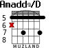 Amadd9/D for guitar - option 4