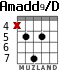 Amadd9/D for guitar - option 1