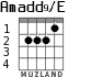 Amadd9/E for guitar - option 2