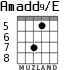 Amadd9/E for guitar - option 3