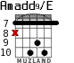 Amadd9/E for guitar - option 5