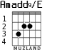 Amadd9/E for guitar - option 1