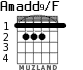 Amadd9/F for guitar - option 2