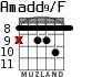 Amadd9/F for guitar - option 4
