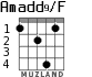 Amadd9/F for guitar - option 5
