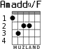 Amadd9/F for guitar - option 1
