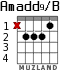 Amadd9/B for guitar - option 1