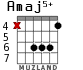 Amaj5+ for guitar - option 3