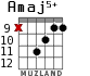 Amaj5+ for guitar - option 6
