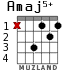 Amaj5+ for guitar - option 1