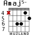 Amaj5- for guitar