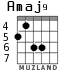 Amaj9 for guitar - option 4