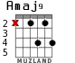 Amaj9 for guitar