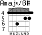 Amaj9/G# for guitar - option 6