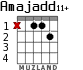Amajadd11+ for guitar