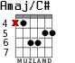 Amaj/C# for guitar - option 2