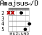 Amajsus4/D for guitar - option 1