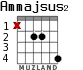 Ammajsus2 for guitar - option 2