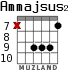 Ammajsus2 for guitar - option 4