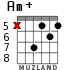 Am+ for guitar - option 4